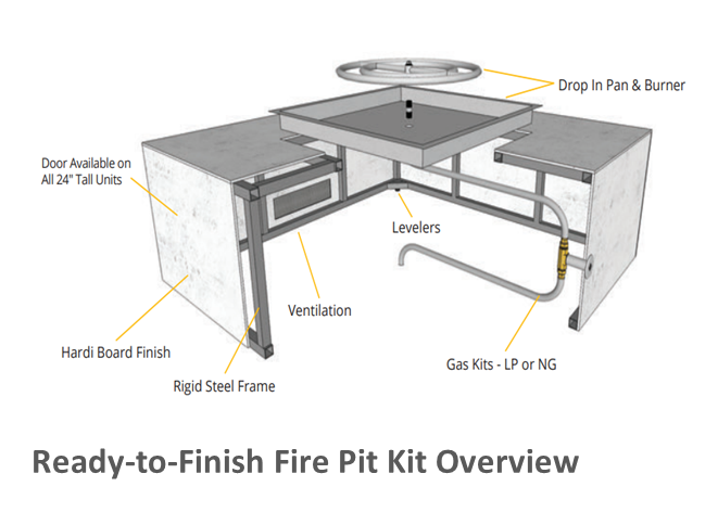 The Outdoor Plus 84" x 24" Ready-to-Finish Round Gas Fire Table Kit + Free Cover - The Fire Pit Collection