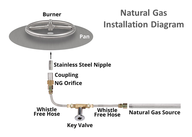 The Outdoor Plus 48" x 24" Ready-to-Finish Round Gas Fire Table Kit + Free Cover - The Fire Pit Collection