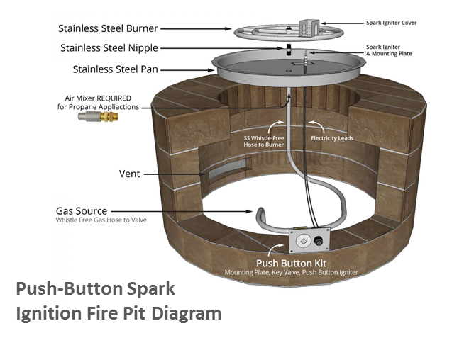 The Outdoor Plus 48" x 24" Ready-to-Finish Round Gas Fire Table Kit + Free Cover - The Fire Pit Collection