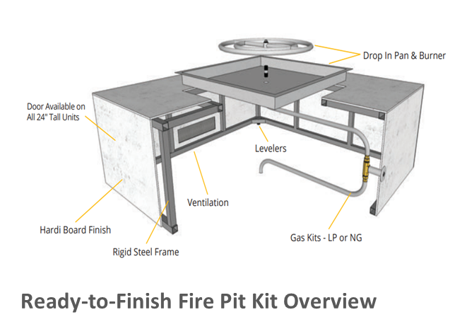 The Outdoor Plus 84" x 24" x 24" Ready-to-Finish Rectangular Gas Fire Pit Kit + Free Cover - The Fire Pit Collection