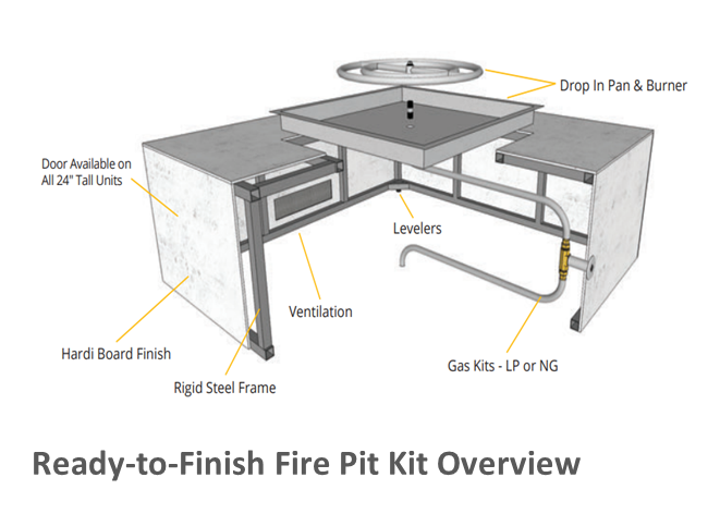 The Outdoor Plus 84" x 16" Ready-to-Finish Round Gas Fire Table Kit + Free Cover - The Fire Pit Collection