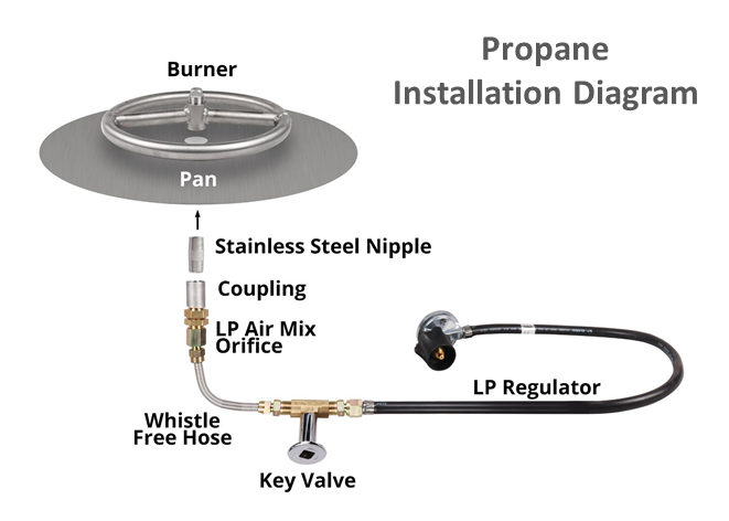 The Outdoor Plus 84" x 16" Ready-to-Finish Round Gas Fire Table Kit + Free Cover - The Fire Pit Collection