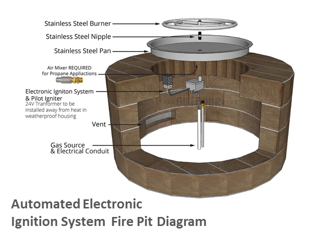The Outdoor Plus 48" x 24" Ready-to-Finish Round Gas Fire Pit Kit + Free Cover - The Fire Pit Collection